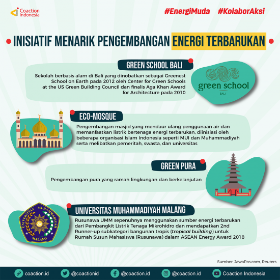 Kenapa Energi Terbarukan? - Koaksi Indonesia