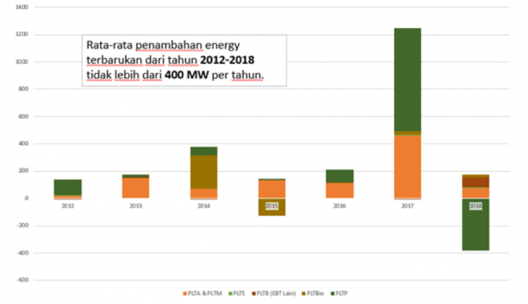 Energi Baru Terbarukan Dalam Rencana Pembangunan Jangka Menengah ...