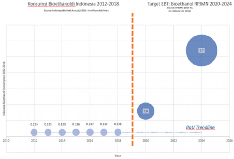 Energi Baru Terbarukan Dalam Rencana Pembangunan Jangka Menengah ...