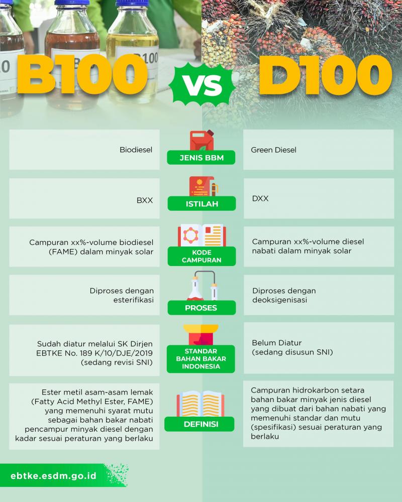 Mengenal Sisi Teknis D-100: Kualitas Produk Dan Potensi Kedepan ...