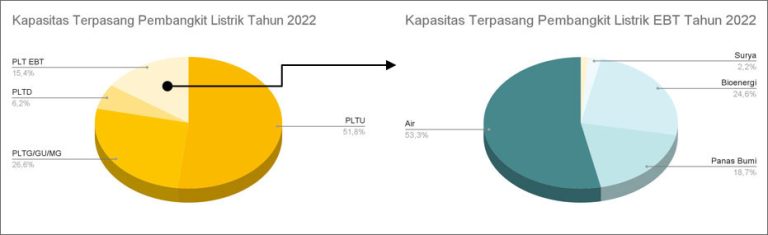 Bisakah Target Energi Baru Dan Terbarukan Tahun 2025 Tercapai? - Koaksi ...