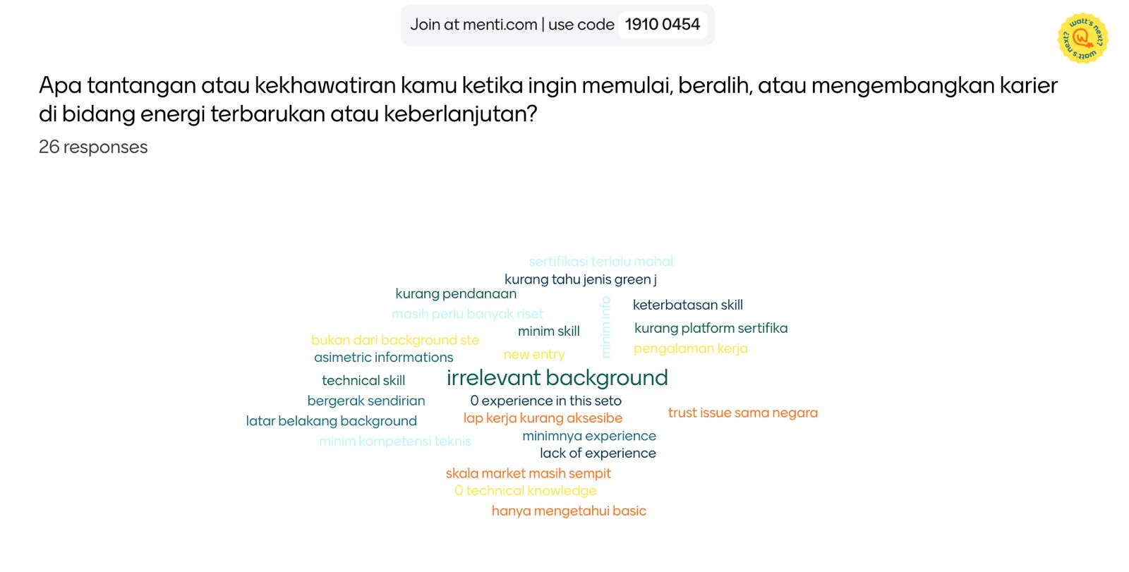 Hasil mentimeter/Koaksi Indonesia