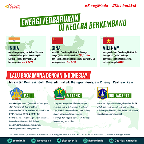 Energi Terbarukan di Negara Berkembang