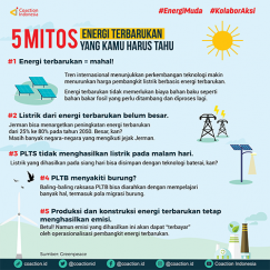 5 Mitos Energi Terbarukan