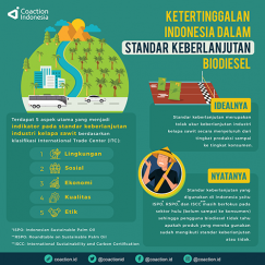 Standar Keberlanjutan Biodiesel Indonesia