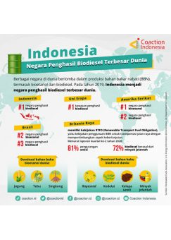 Indonesia Negara Penghasil Biodiesel Terbesar Dunia